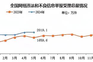 雷霆主帅：切特近三战不断学习经验 每次经历都会让他变得更好