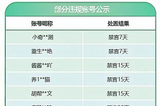 福克斯：蒙克该拿最佳第六人 他上赛季就该获得这个奖