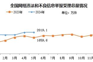 进攻万花筒&防守万人捅~詹眉里拉雷进攻效率最高防守效率最低